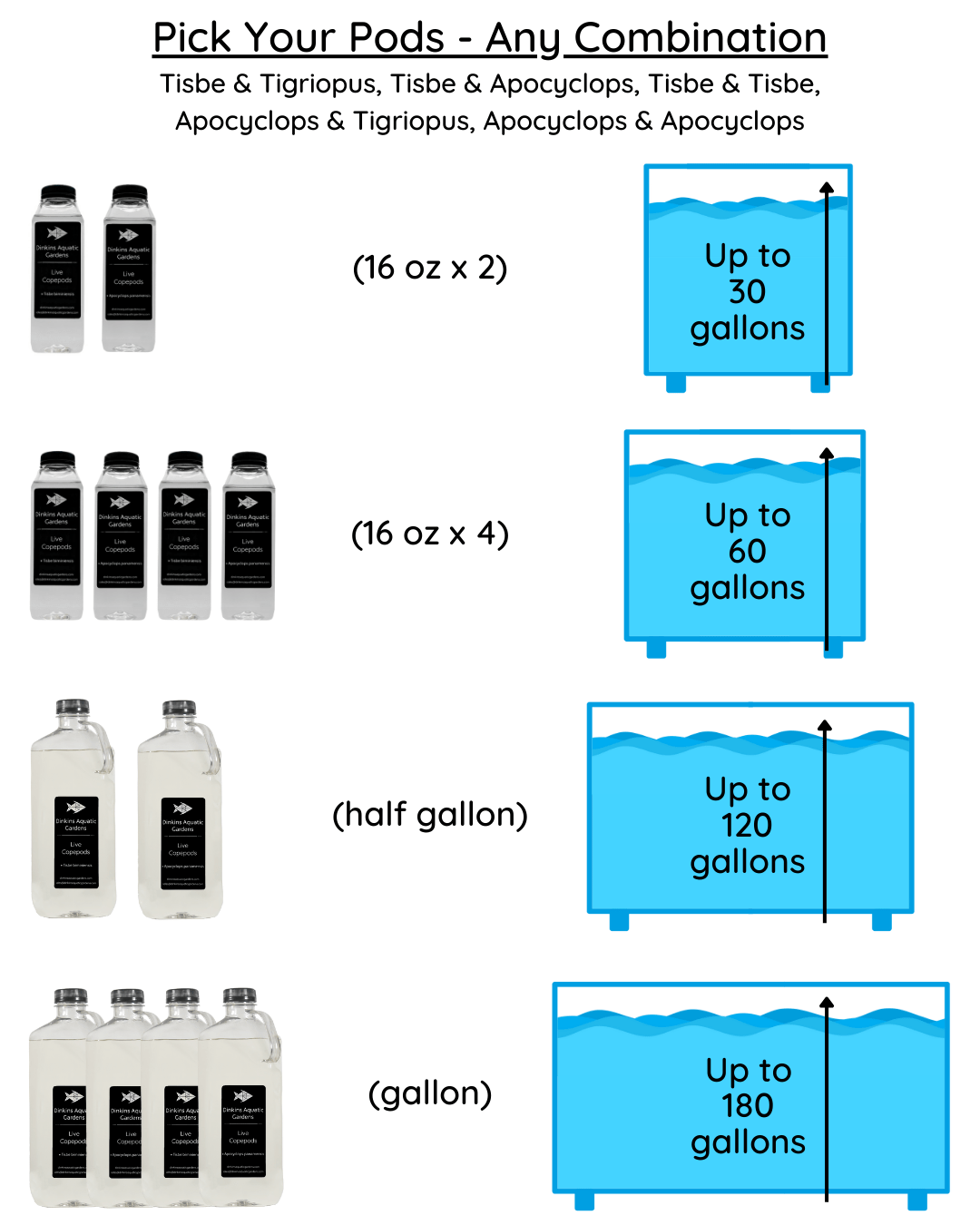 JUMBO Pick Your Pods 2-Pack (Half Gallon Jugs) - Dinkins Aquatic Gardens