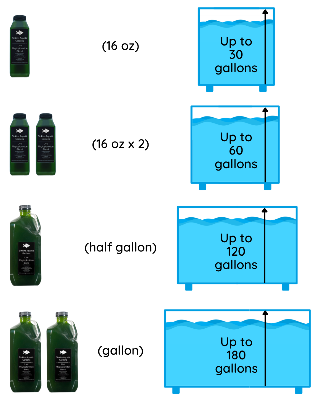 Phytoplankton Dosing Guide